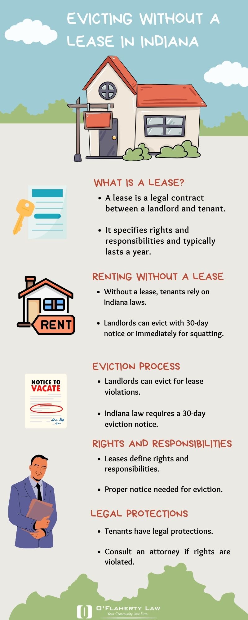 Can a Landlord Evict Someone In Indiana If There Is No Lease?